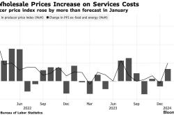 美国PPI全线超预期! 服务成本创7月来最大增幅 降息预期再遭重锤